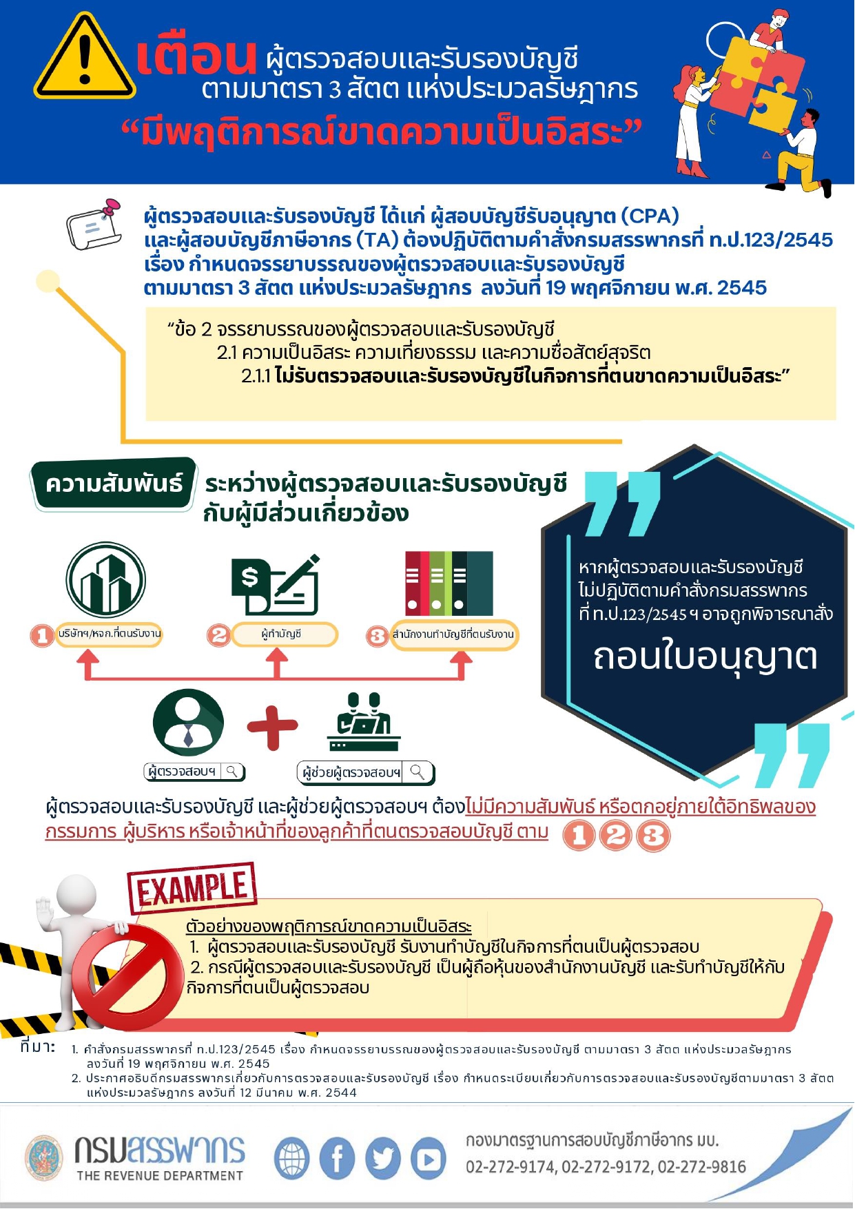 จรรยาบรรณของผู้ตรวจสอบและรับรองบัญชีในประเด็น “ความเป็นอิสระในการปฏิบัติงาน”